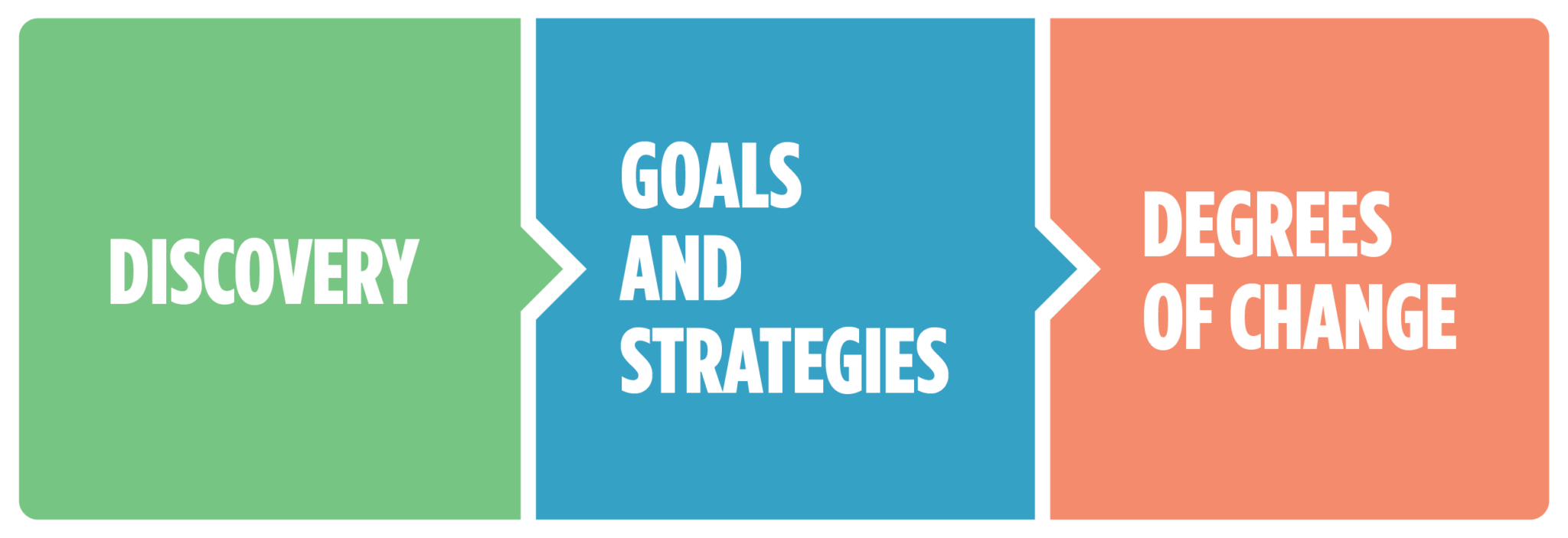 Graphic Design Process